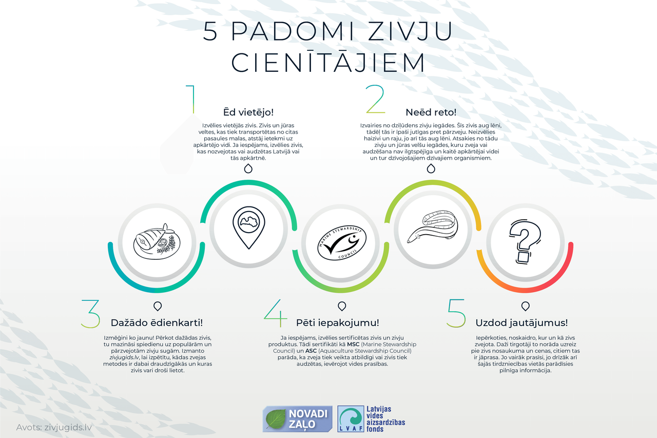 Stopsignāls zivju negausīgam patēriņam