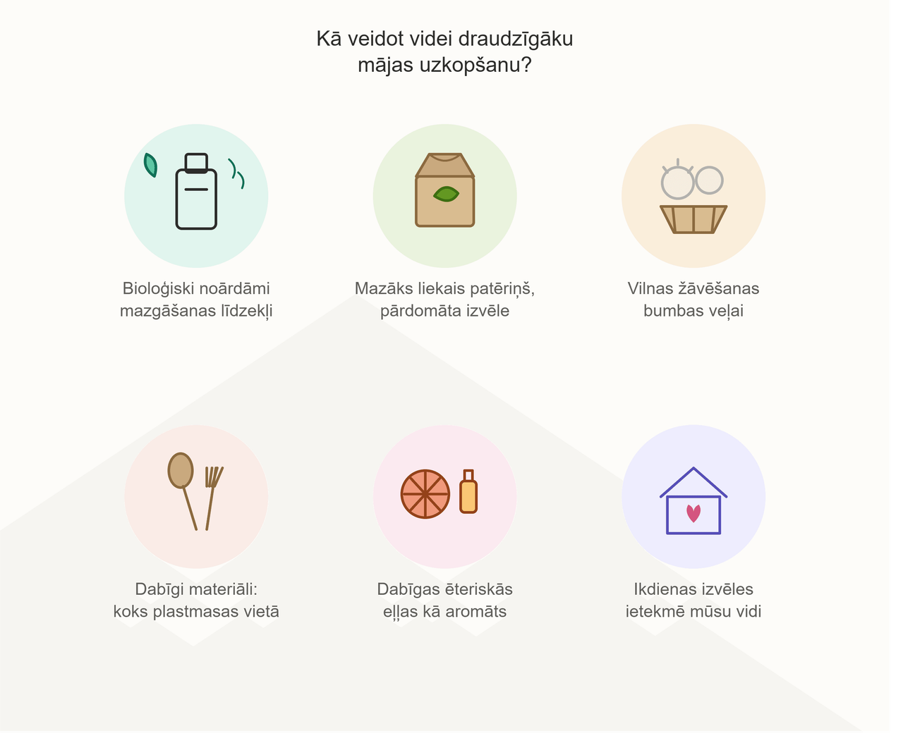 Videi draudzīgas izvēles sākas mājās