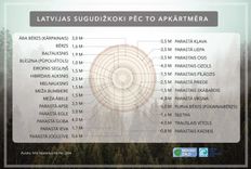 Latvija ir dižkoku zeme   