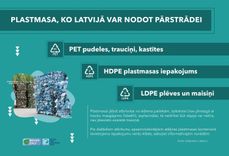 Pārtikas ražotāji meklē alternatīvas