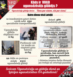 Iespēja paviesoties ugunsdzēsēju depo