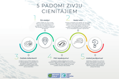 Stopsignāls zivju negausīgam patēriņam