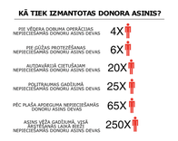 Aicina ziedot asinis bērniem ar hematoonkoloģiskām saslimšanām
