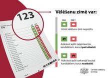 Gatavojamies doties pie vēlēšanu urnām! /video/