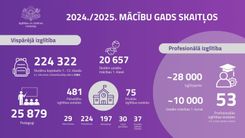 Jaunajā mācību gadā mācības skolā uzsāk vairāk nekā 224 tūkstoši skolēnu   