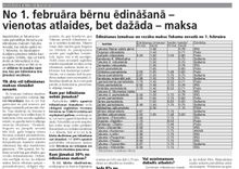 No 1. februāra bērnu ēdināšanā – vienotas atlaides, bet dažāda – maksas