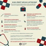 Kam jābūt aptieciņā?