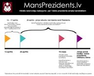 MansPrezidents.lv aicina rīkot saprotamu prezidenta izvēli 