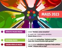 Tukuma muzeja pasākumi un izstādes maijā