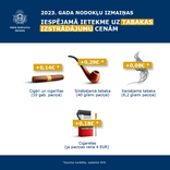Būs dārgākas cigaretes un citi tabakas izstrādājumi