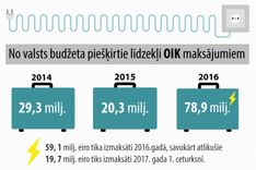Tiesa turpina skatīt lietu par OIK izkrāpšanu