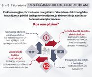 Pieslēgšanās Eiropas energotīklam - no 8. līdz 9.februārim