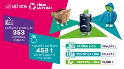 “Zaļā josta” 23. maijā aicina uz vides svētkiem un bezmaksas Fiņķa koncertu Tērvetē