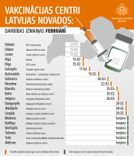 No februāra vidus būs vairākas izmaiņas vakcinācijas pret Covid-19 procesa organizācijā