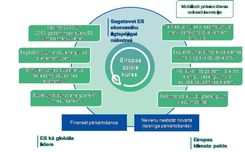Lai zaļais kurss ir reāls, nevis imitācija