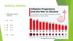 Kas kļuvis dārgāks?