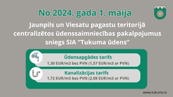 Jaunpils un Viesatu  pagastu ūdenssaimniecības pārņem «Tukuma ūdens»
