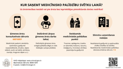 Kur svētkos meklēt medicīnisko palīdzību?