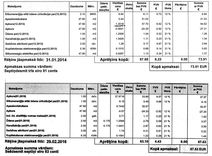 Apkure siltinātā dzīvokļu mājā Tukumā janvārī maksā 0,79 €/m², citās mājās – vidēji 2 €/m²